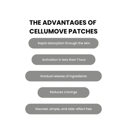 Cellumove-Pflaster – Definieren Sie Ihren Körper mühelos neu
